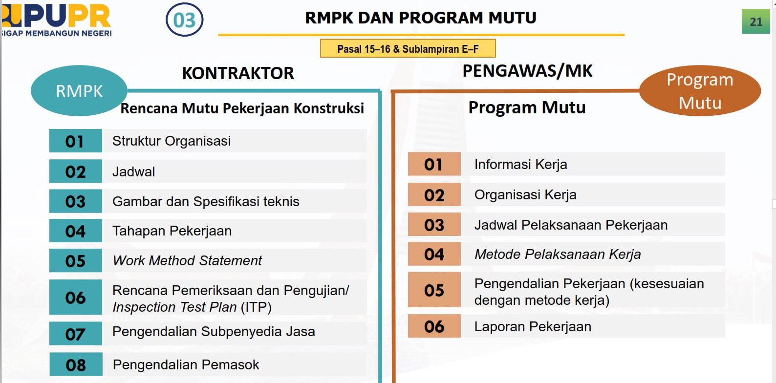 Rencana Mutu Pekerjaan Konstruksi - Homecare24